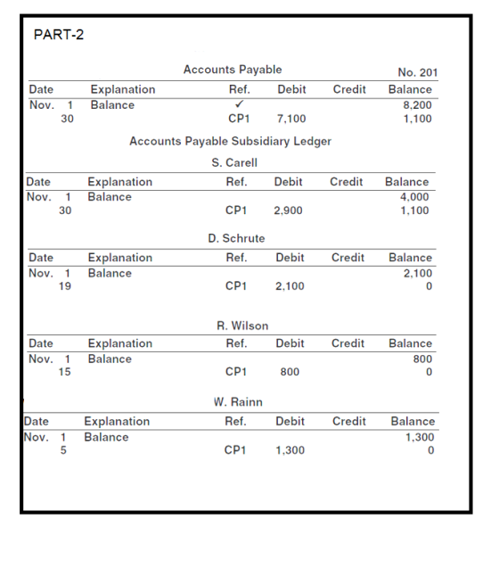 PART-2 Accounts Payable No. 201 Date Explanation Balance Ref. Debit Credit Balance 8,200 Nov. 1 CP1 7,100 1,100 30 Accounts P