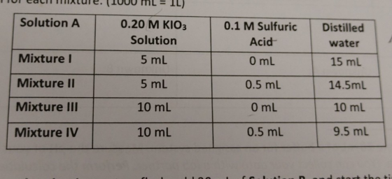 0.1 M Sulfuric Distilled Solution A Mixturel Mixture II Mixture III Mixture IV 0.20 M KIO3 Solution 5 mL 5 mL 10 mL 10 mL Aci