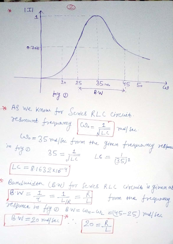 1II 45 35Fw. 25 8.W A8 we Kmou fr Setes RLC Circuit re bonunt fruaminy 1 rael Sec - NLC o=35 Yadfec from the Jeven freguamey