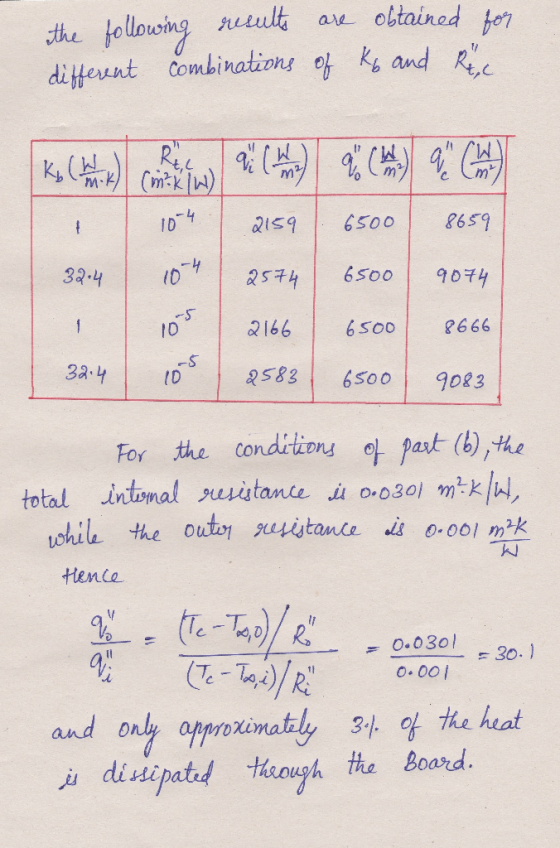 oltained tor the following ruult difternt Combinations ef k and R are Rie MI w ID 4 OO59 2659 9 9074 32.4 -S D 2666 2166 6S00