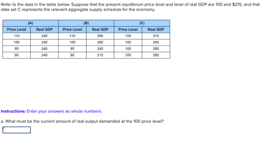 Refer to the data in the table below. Suppose that the present equilibrium price level and level of real GDP are 100 and $215
