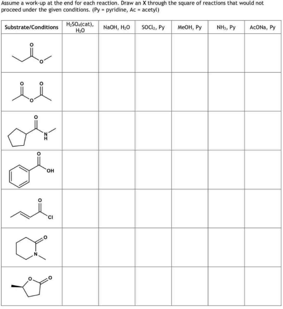 Assume a work-up at the end for each reaction. Draw an X through the square of reactions that would not proceed under the giv