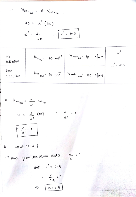 d Vmaxno to ao HO) .5 HO ol 10 mMi No inhibith tow inhibilur ho Dw LoW mn low ol Noup. mom she abow data But d - 05
