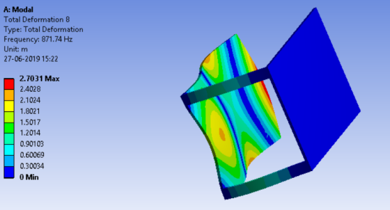 A: Modal Total Deformation 8 Type: Total Deformation Frequency: 871.74 Hz Unit: m 27-06-2019 15:22 2.7031 Max 2.4028 2.1024 1
