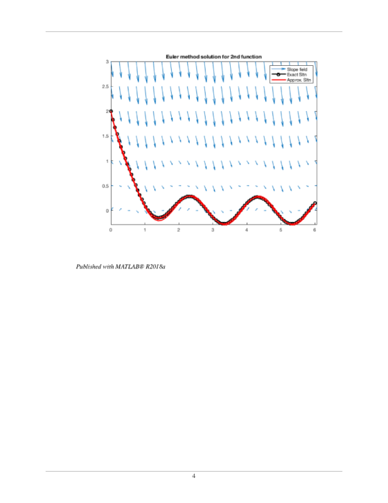 Euler method solution for 2nd function -Slope feld Exact Sitn Approx Sitn 0.5 Published with MATLAB R2018a 4