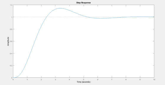 1.2 Step Response 0.8 0.6 0.4 0.2 6 Time (seconds) 10