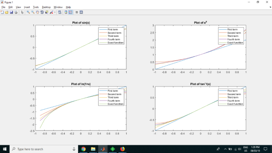 Figure 1 File Edit View Insert Iools Desktop Window Help EB Plot of e Plot of sin(x) First term First term 2,5 Second term Se