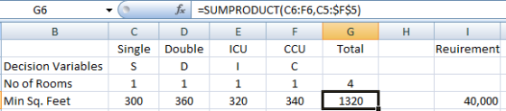 SUMPRODUCT(C6:F6,C5:$F$5) G6 Single Double ICUCCUTotal Decision Variables No of Rooms Min Sq. Feet S 1 300 1 1 4. 300 360 20