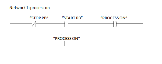 Network1: process on STOP PB START PB PROCESS ON PROCESS ON