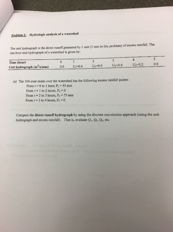 Hydrologic analysis of a watershed Problem2: The unit hydrograph is the direct runoff generated by 1 unit (I mm in this probl