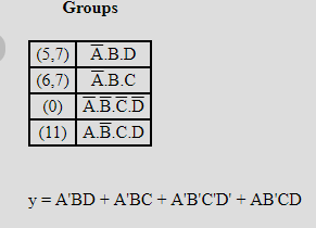 Groips (5,7) A.BD (6,7)A.B.C (0) A.B.C.D (11) A.B.C.D y ABD+ ABC ABCD + ABCD