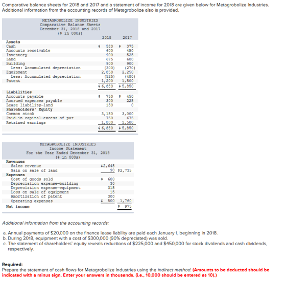 Comparative balance sheets for 2018 and 2017 and a statement of income for 2018 are given below for Metagrobolize Industries