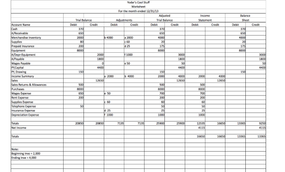 Yoders Cool Stuff Worksheet For the month ended 12/31/13 Balance Income Adjusted Sheet Trial Balance Adjustments Trial Balan