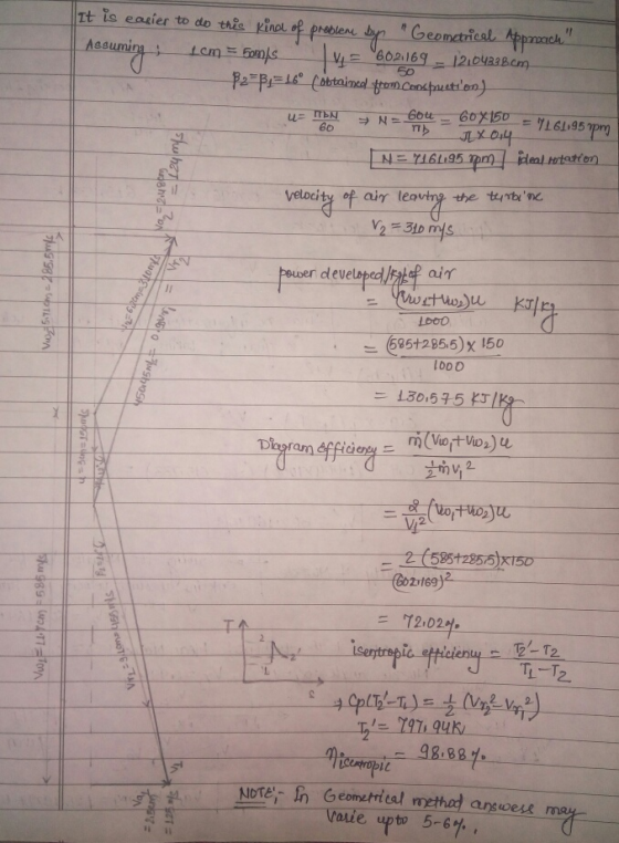 Tt is easier to do this inol op preblen bn Geomctricsl Assumi 60216g 12 eal ortation velocity of air leaving the tunb nc 大 e