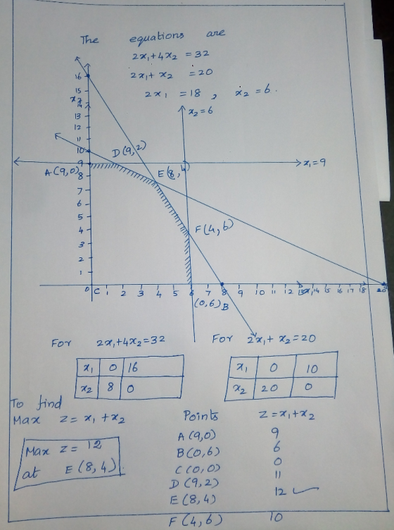 are eguations The 2x,+402 = 32 20 2 71t 22 16 15 =18 2 21 2=6 13 12 |2) D 9 →저=9 7 6- F(4, 6 4 - 2 i 2 1324 s 16 17 8 7 8 (o,