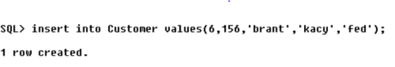 so insert into Custoner values(6,156, brant , kacy.fed 1 row created