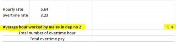 Hourly rate overtime rate 6.64 8.23 Average hour worked by males in dep no 2 Total number of overtime hour Total overtime pay