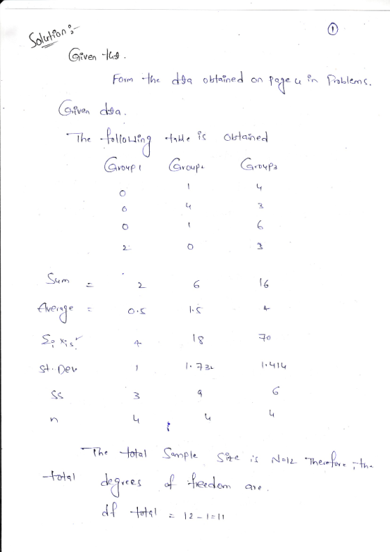 VEn ven Group Group ‘ GrDyPa 6 6 I.414 st Dev 6 ees 12-1-11