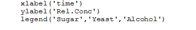 xlabel (time) ylabel (Rel.Conc) Legend(Bugar, Yeast, aleohol)