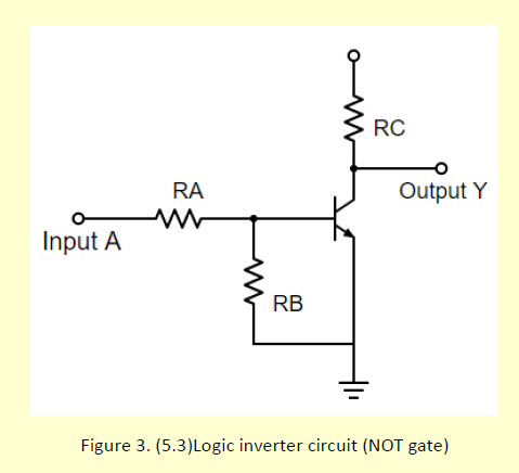 RC RA Output Y Input A RB Figure 3. (5.3)Logic inverter circuit (NOT gate)