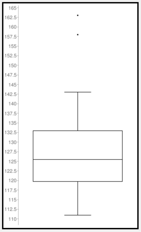 165 162.5 160- 157.5 155 152.5 150 147.5 145 142.5 140 137.5 135 132.5 130 127.5 125 122.5 120 117.5 115 112.5 110