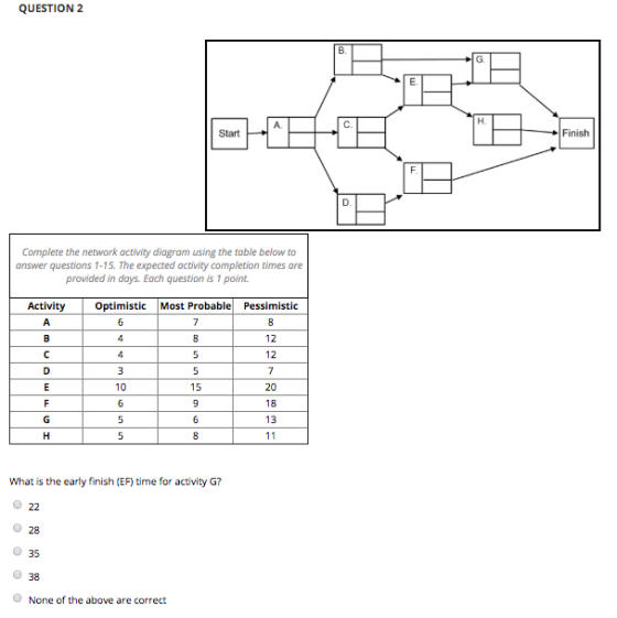 QUESTION 2 B G E. H. C A Finish Start F D Complete the network activity diagram using the table below to answer questions 1-1