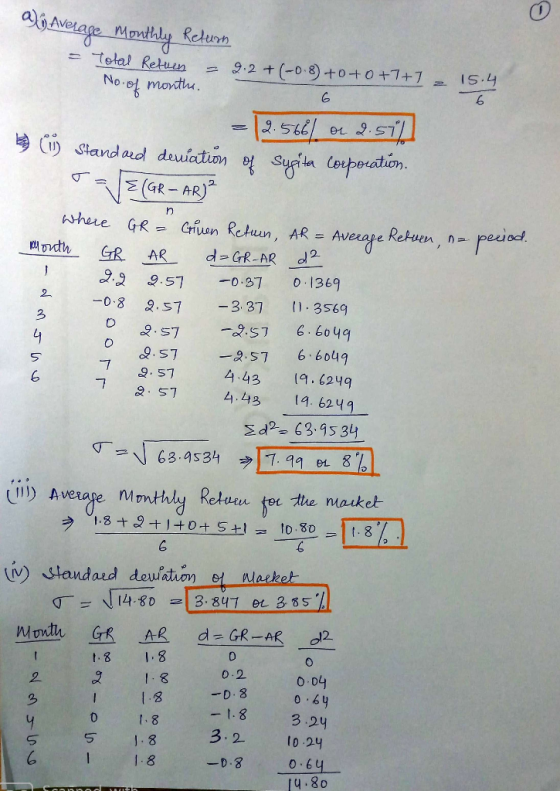 Average Manly Relurn = 1elal Retuen 9.2 + (-0-8) +0+0+7+7 IS.4 No mortu 9.s11 Syin losporation 9.5 u)Standard deuiation GR-AR