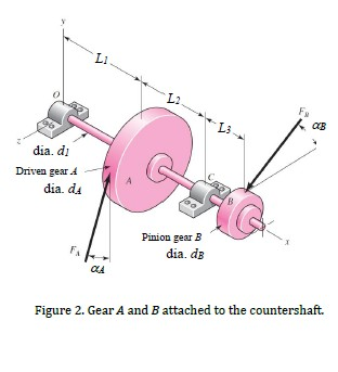 LI し2 し3 CB dia. d Driven gear A dia. du Pinion gear iB dia. dB Figure 2. Gear A and B attached to the countershaft.
