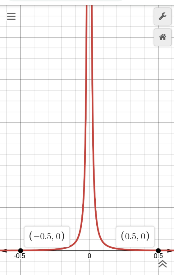 ) (-0.5,0)ソー( 0.5, 0 0.5 0.5