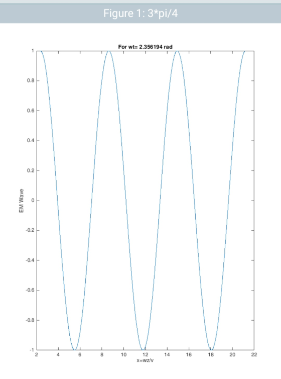 Figure 1:3*pi/4 For wt: 2.356194 rad 0.8 0.6 0.4 0.2 0.2 -0.4 -0.6 0.8 22 20 -1 2 18 16 14 12 10 8 6 4