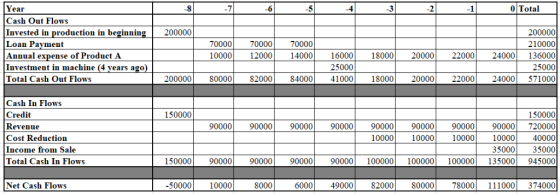 -8 -6 -4 0 Total ear Cash Out Flows 200000 210000 1000012000 14000 1600018000 20000 2200024000 136000 25000 200000 8000082000