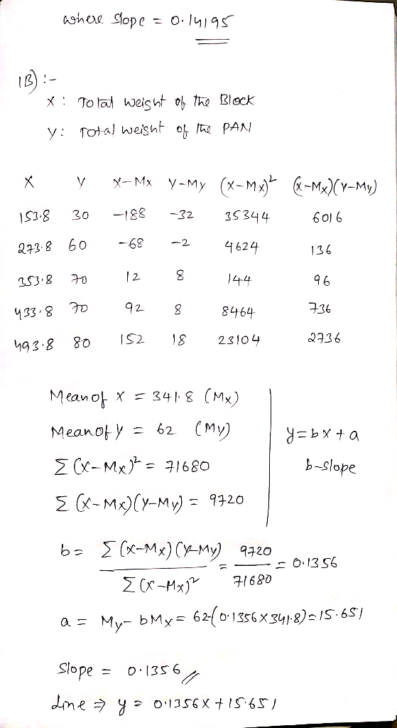 ashee Slope x To ta eis ht o Iha Block y: Total wesht of /t PAN (X-M MYM) X X-Mx Y-My -32 35344 30 6016 8.t51 -63 -2 4624 273