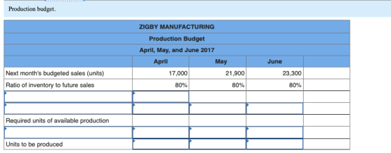 Production budget ZIGBY MANUFACTURING Production Budget April, May, and June 2017 April May June Next months budgeted sales