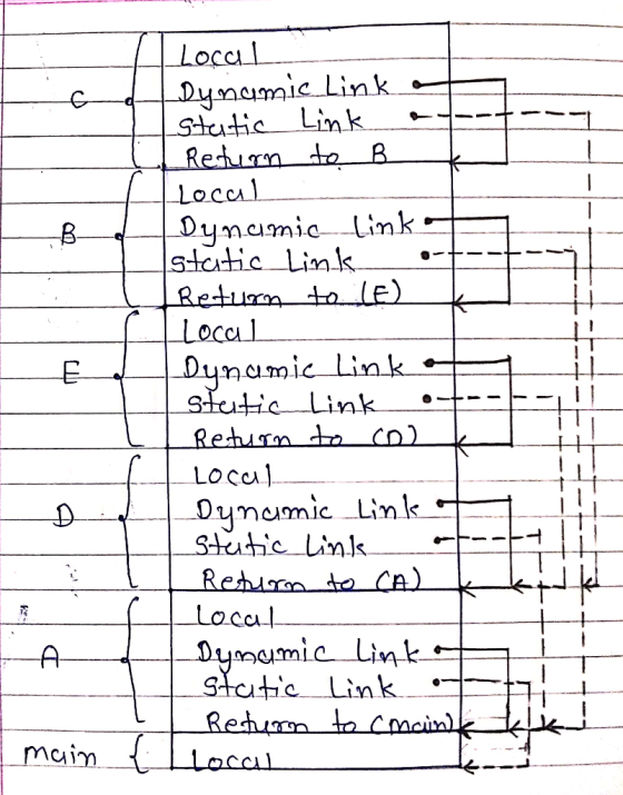 Local Dymumic Link Stutic Link Redurn teB. Loccal Dymamic link static Link Retun to LE) Local Dynamic Link Stetic Link Locul