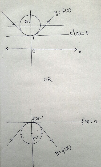 y: f(ズ) OR (0) 2 O