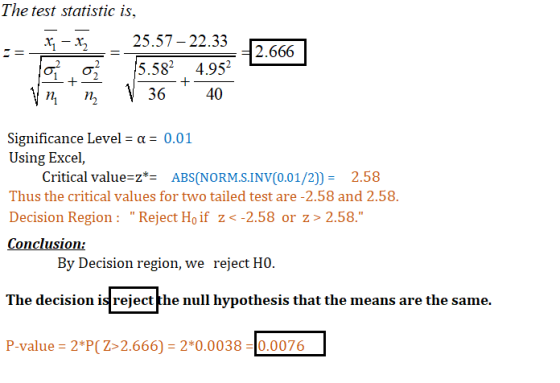The test statistic is, -X, ος , σ 12 -25.57-22.33 2.666 15.582 , 4.952- 36 40 Significance Level-a0.01 Using Excel, Thus the