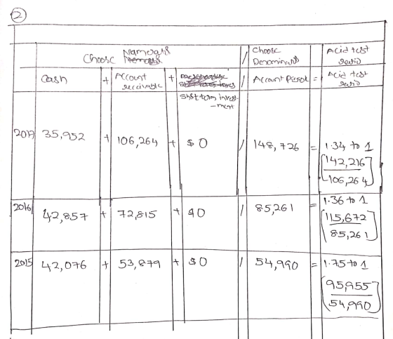 Aid tust Namogs Choosce Chooc Jotid Acia tost Sestid ACCount pl = ACCOUnt IN( cimbl Cash Shsttm invcd- -myt 20 35,52 106,26 1