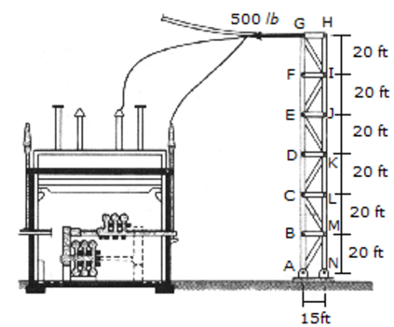 500 lb G H 20 ft F 20 ft E 20 ft D 20 ft 20 ft в ИТЕС 20 ft А 15ft н