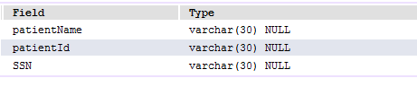 Field patientName patientId SSN Type varchar (30) NULL varchar (30) NULL varchar (30) NULL