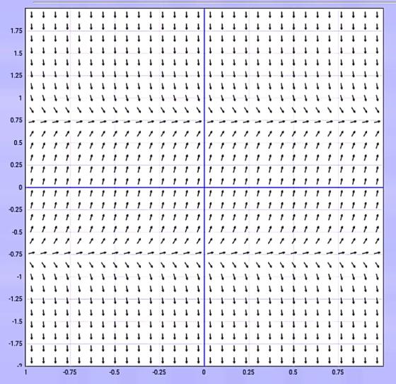 1.75 1.5 1.25 1 0.75 0.5 0.25 1 -0.25 -0.5 -0.75 -1 -1.25 1.5 1.75 0 -0.75 -0.5 -0.25 0.25 0.5 0.75