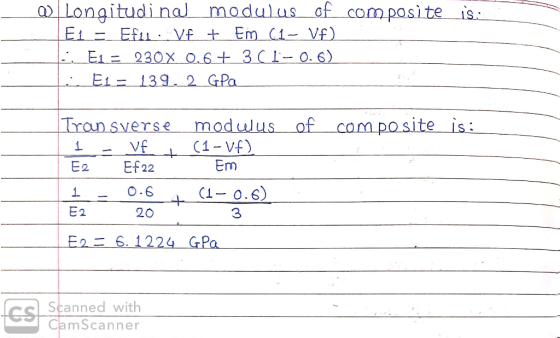 Longitudinal modulus of com posite is :E11392GPa Tran sversemodulusof com posite is: Em E2 EF22 E2 20 F2Ξ 1224 GPa Scanned wi