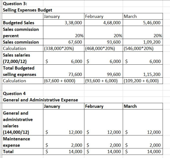 Question 3: Selling Expenses Budget February March January Budgeted Sales Sales commission percent Sales commission Calculati