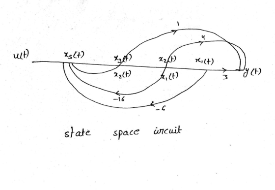 ult) 22(1) 3 -16 statespace incuil
