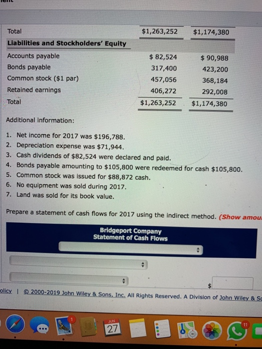 Total $1,263,252 $1,174,380 Liabilities and Stockholders Equity Accounts payable $82,524 $90,988 Bonds payable 317,400 423,2