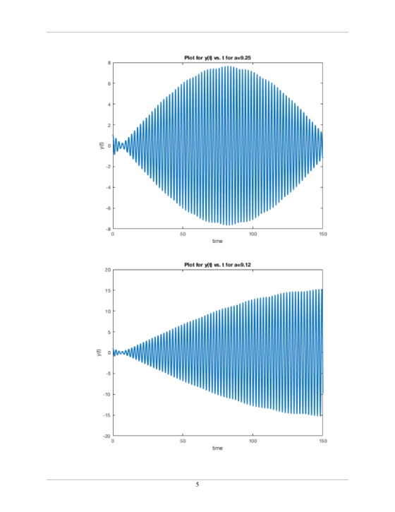 Plot for yt vs. t for a-9.25 150 100 50 time vs. t for a 9.12 Plot for y 15 10 5 10 15 150 100 20 50 time 5
