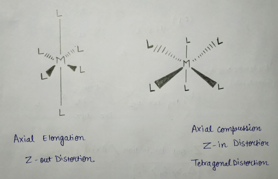 n, Axial Cempsussien xial E lemaatiem Z - out Distetiem. Tekra gemal bisteien Tetra genal Disteuien
