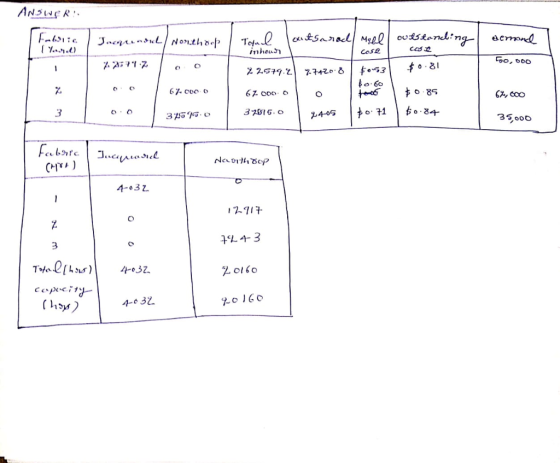 >nL | No기.th8el) | T.어.. RA ces边 Cose 7 cooo 3816. o 4-0s 3รู000 CTY) 71 いウィ)