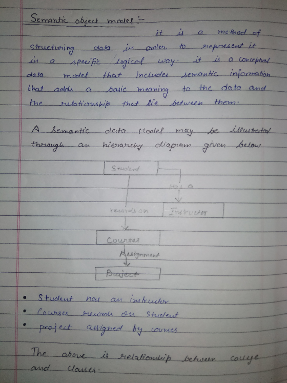 Se it isametaoc Prepnesent it spef includea _ semantia--in Onnat on that alata. model , kct. asidla a bauic eanisg to the dat