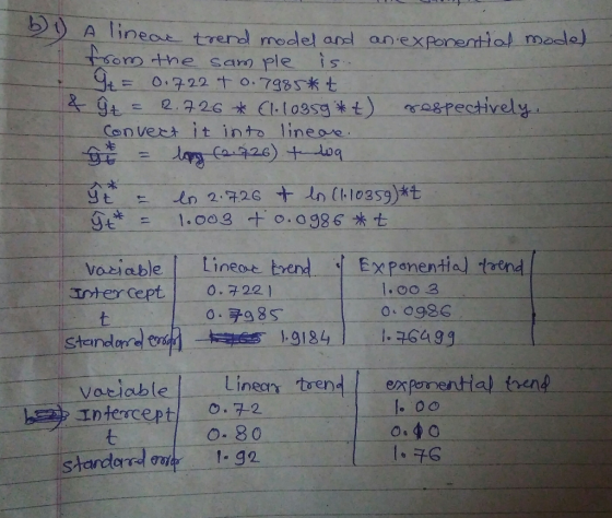A lineot trerl redel arsl an exPomentiol mole) tsem -the sam ple is oun Convert it into lineoe 9-* + o..og86.*.t 1.oo 3 = vos