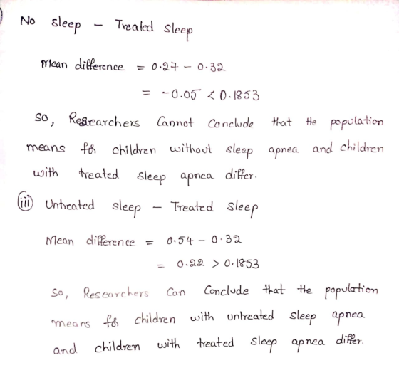 eep- Trealed slee rican dierence 0.27.-0.32 So, Researchers Cannot Conckvde peplation means fo children without &leep apnea a